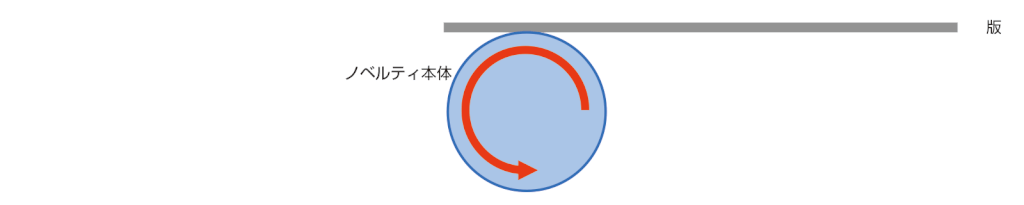 回転シルクを横から見たときの様子。印刷対象となるグッズを回転させながらインクを塗布します。