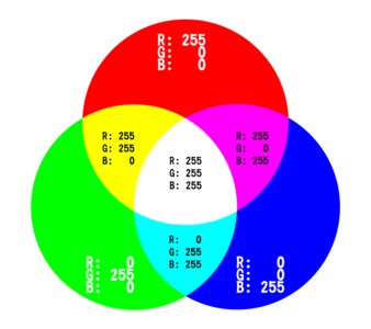 RGB（加法混合）の例