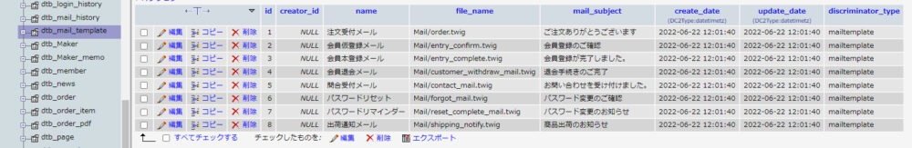 メールテンプレートが保存されているテーブル（dtb_mail_tamplate）